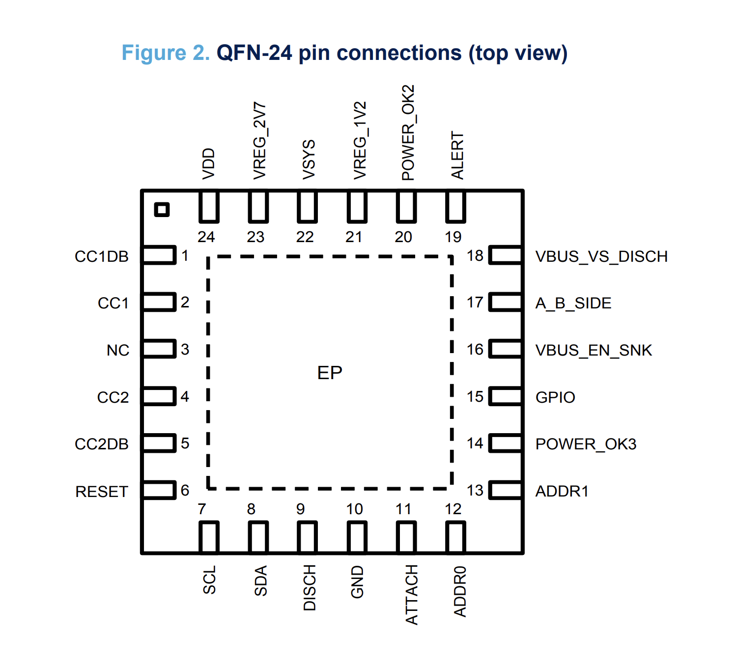 STUSB4500 QFN-24ピン接続図（上面図）